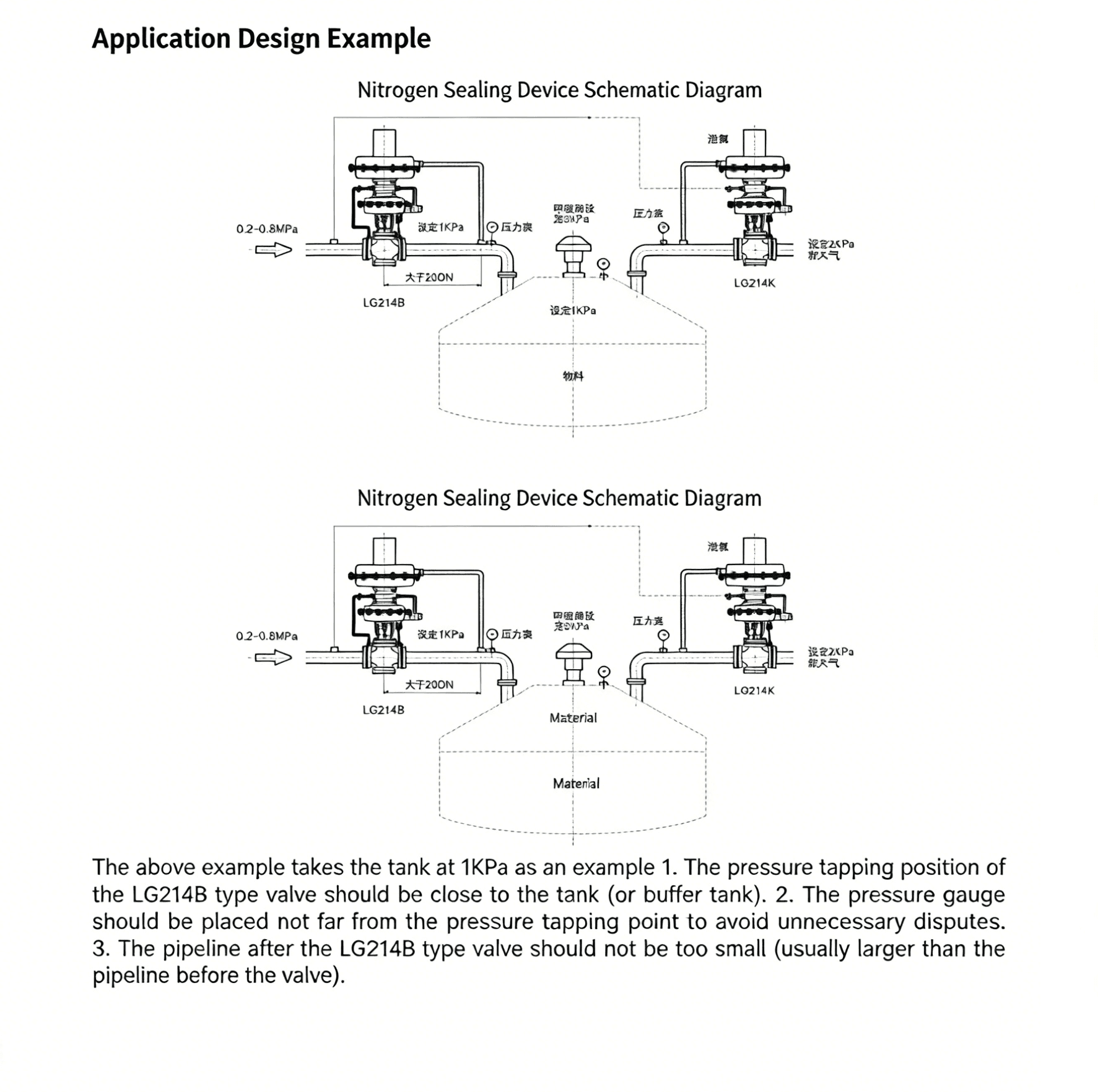 Self-operated micro-pressure regulating valve 2 2026032201462763 Self-operated micro-pressure regulating valve