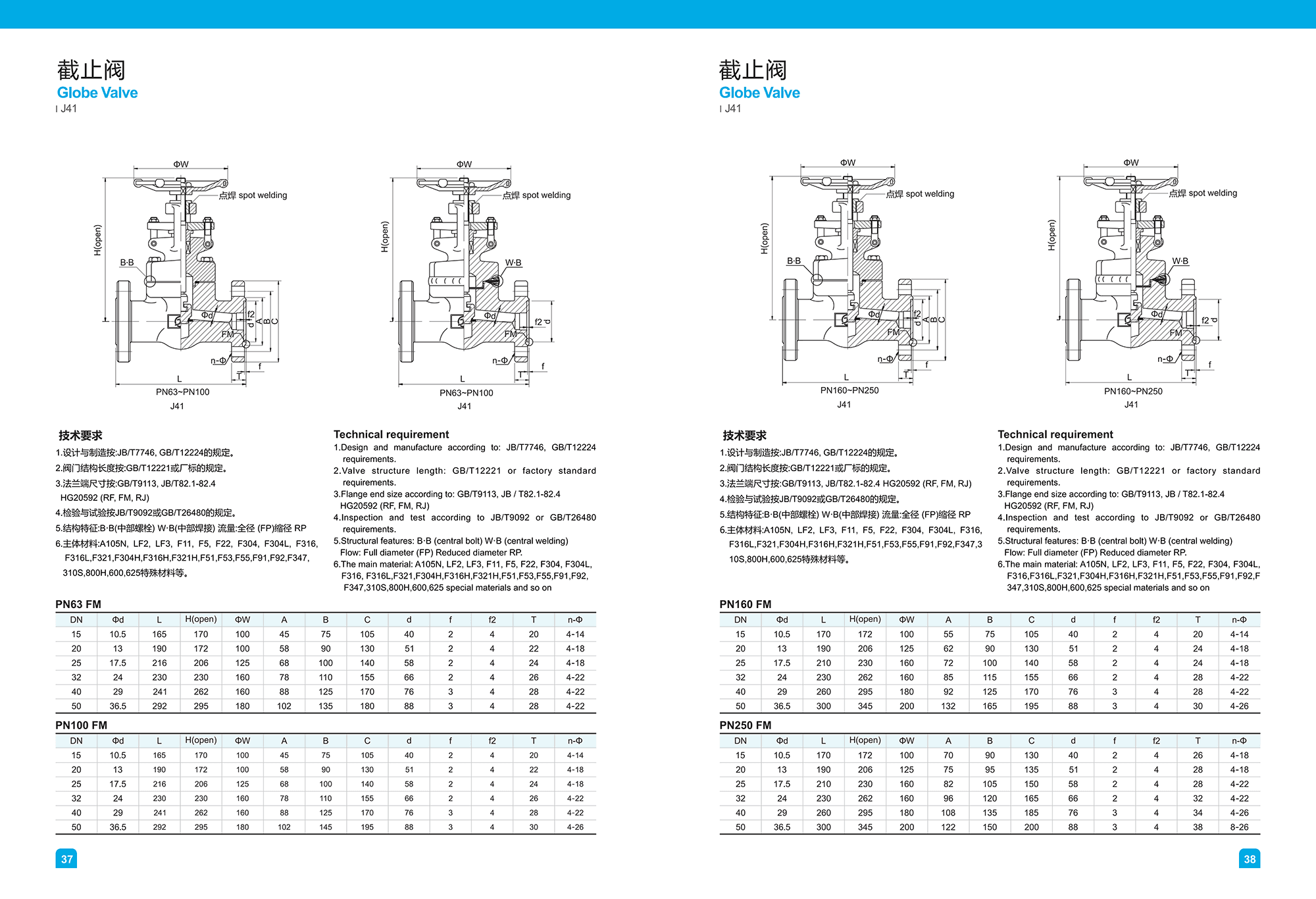 Forged steel flange globe valve 1 2026032204214858 Forged steel flange globe valve