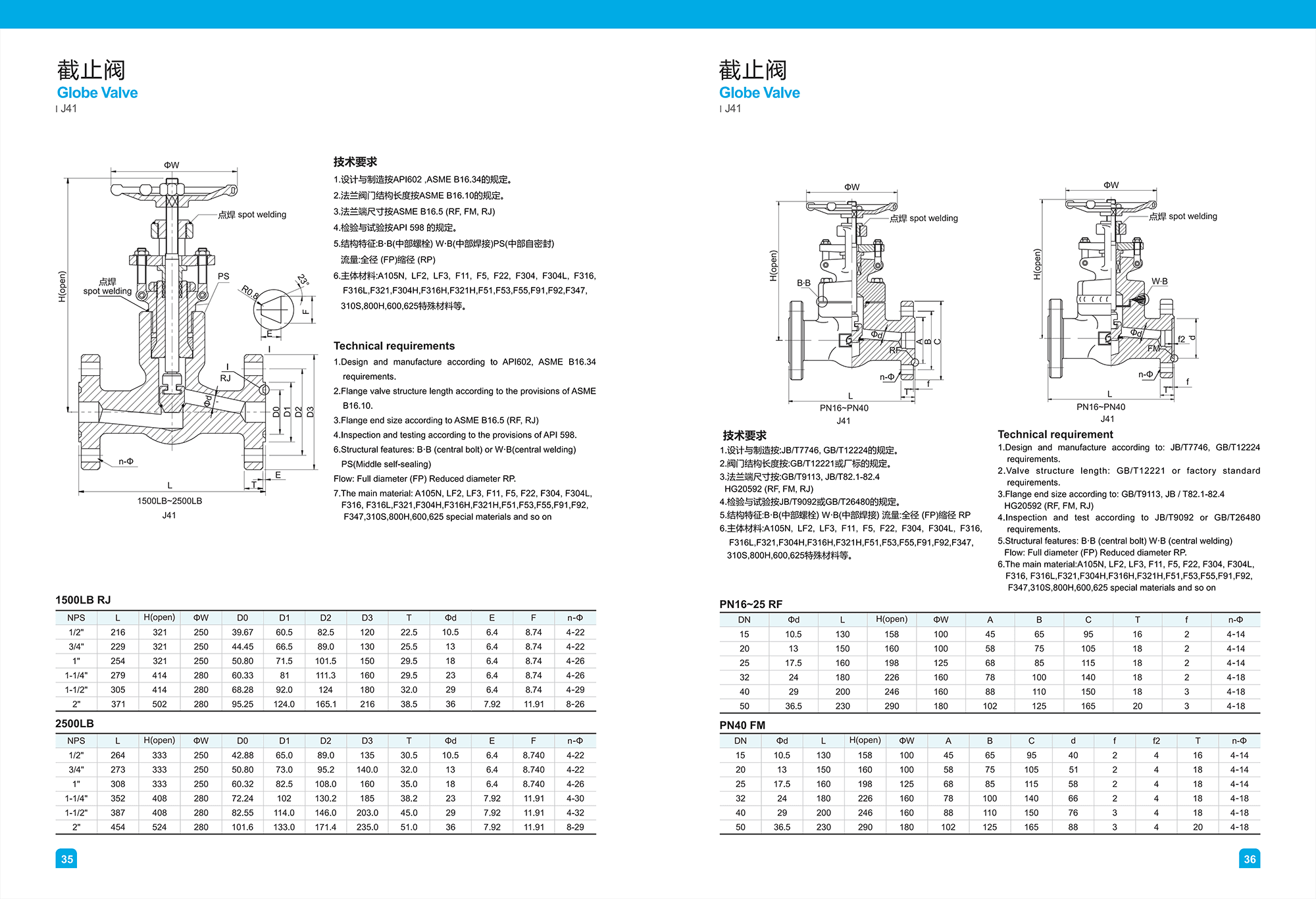 Forged steel flange globe valve 2 20260322042150100 Forged steel flange globe valve