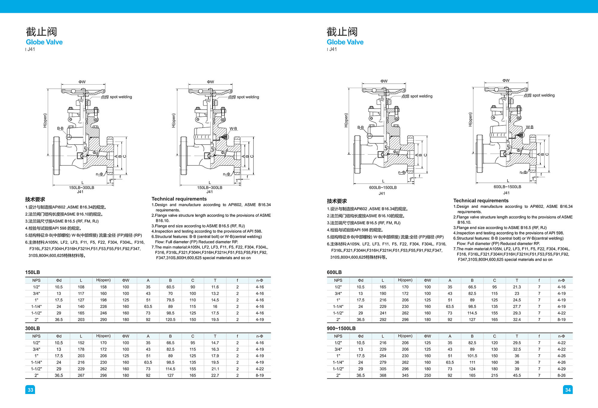 Forged steel flange globe valve 3 2026032204215660 Forged steel flange globe valve