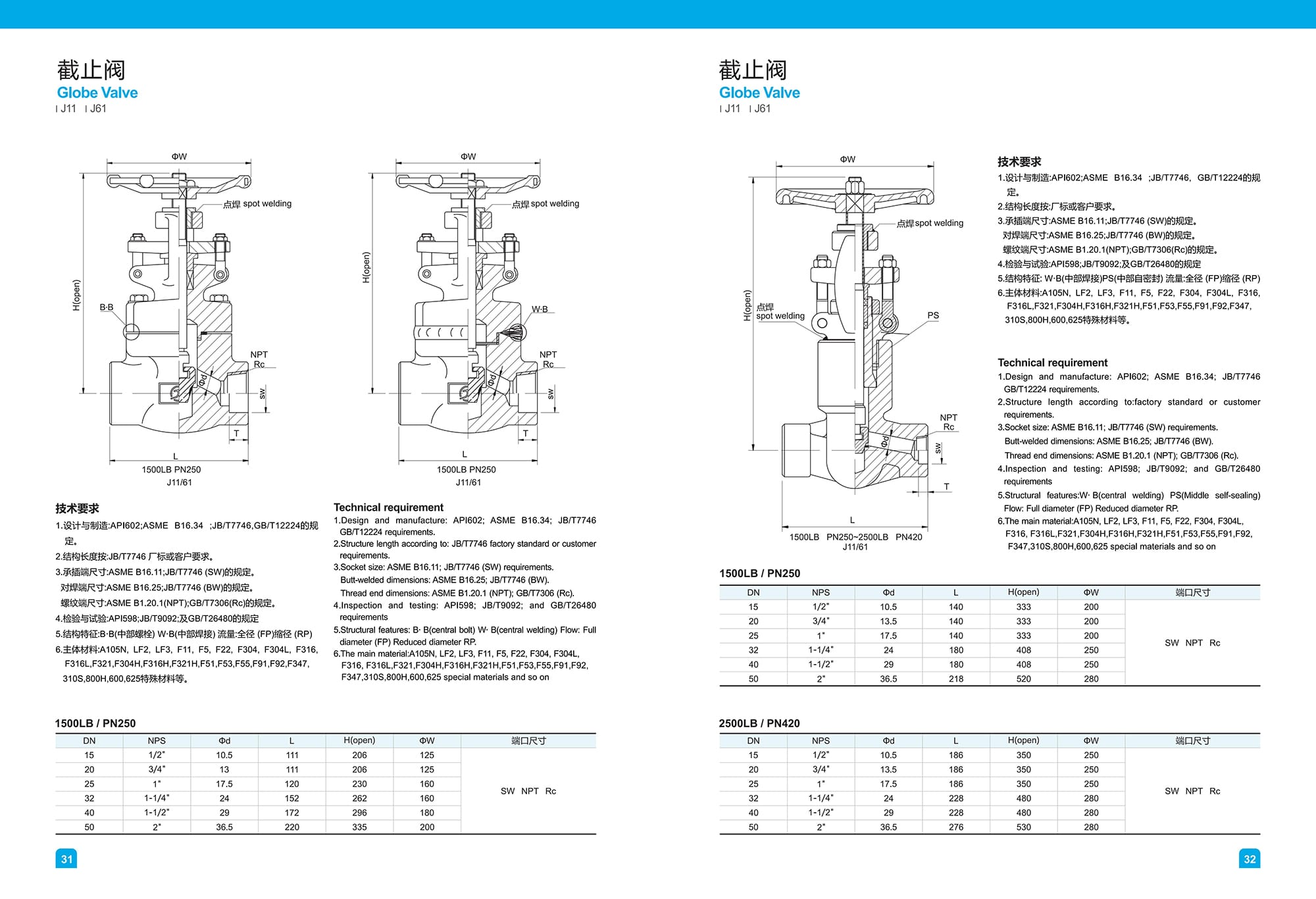 Socket welding forged steel stop valve 2 2026032205112491 Socket welding forged steel stop valve