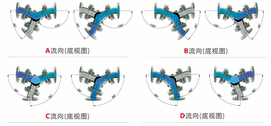 2026032212072058 120 degree three-way ball valve