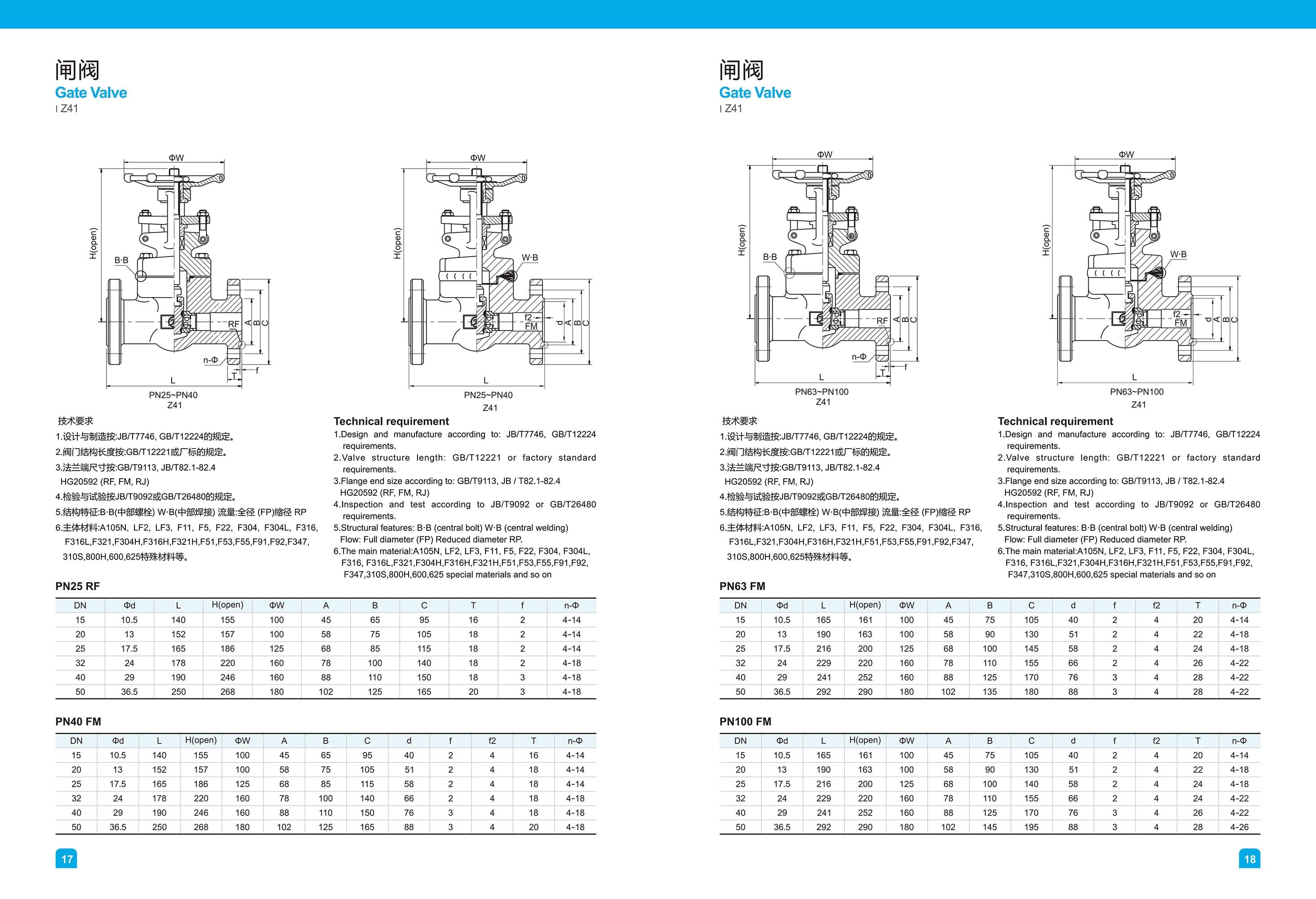 2026032313180853 Forged Steel Gate Valve