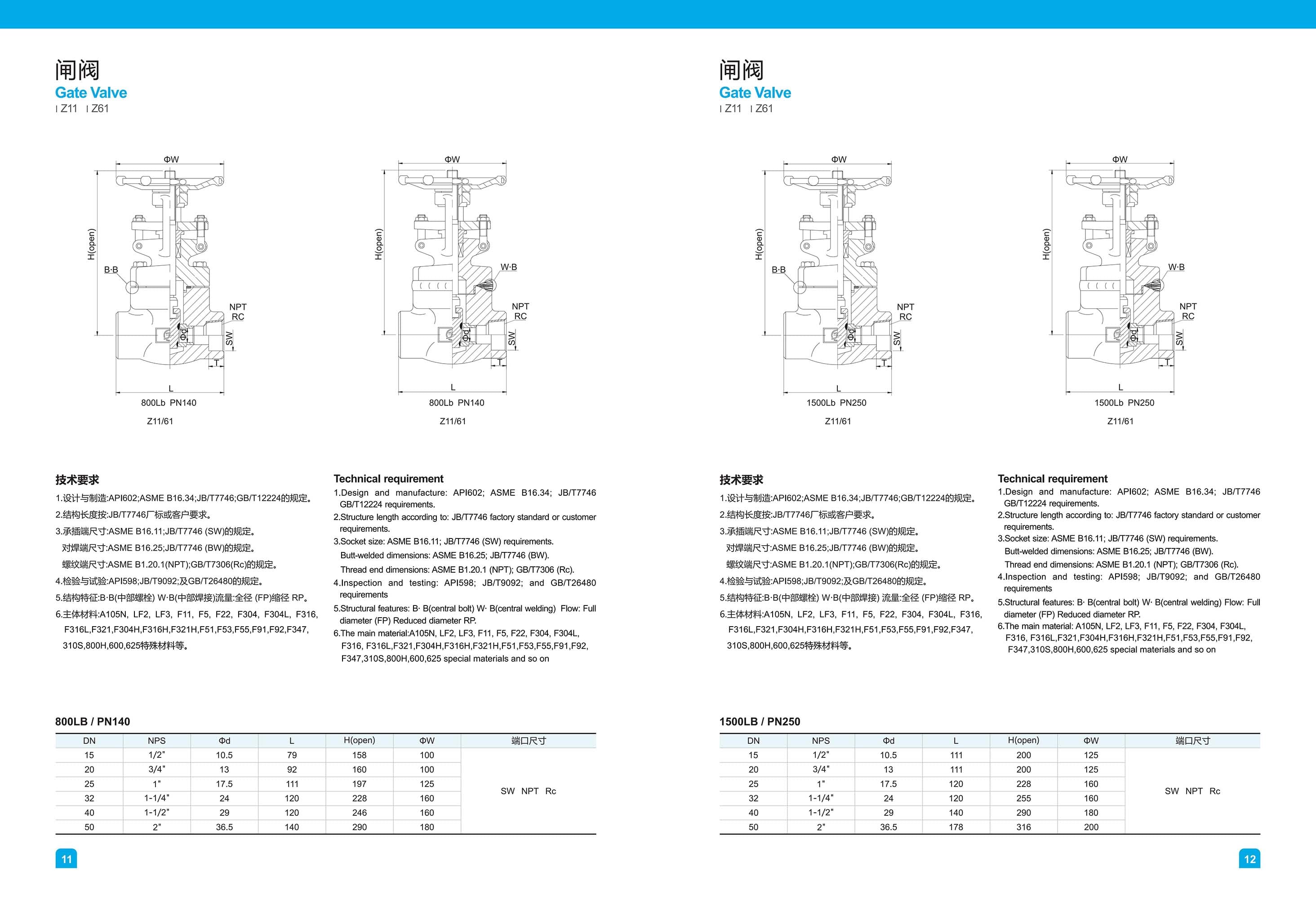 2026032313181036 Forged Steel Gate Valve