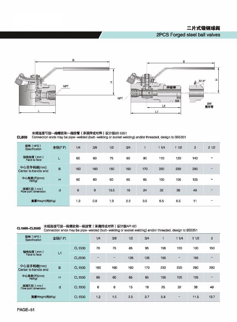 2026032415432872 Socket welded ball valve
