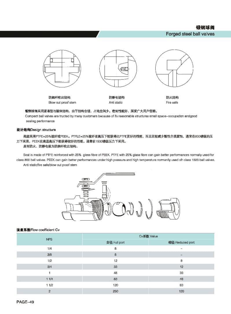 2026032415435085 Socket welded ball valve
