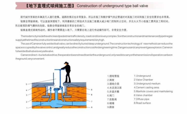 2026032416011020 Buried full welded ball valve