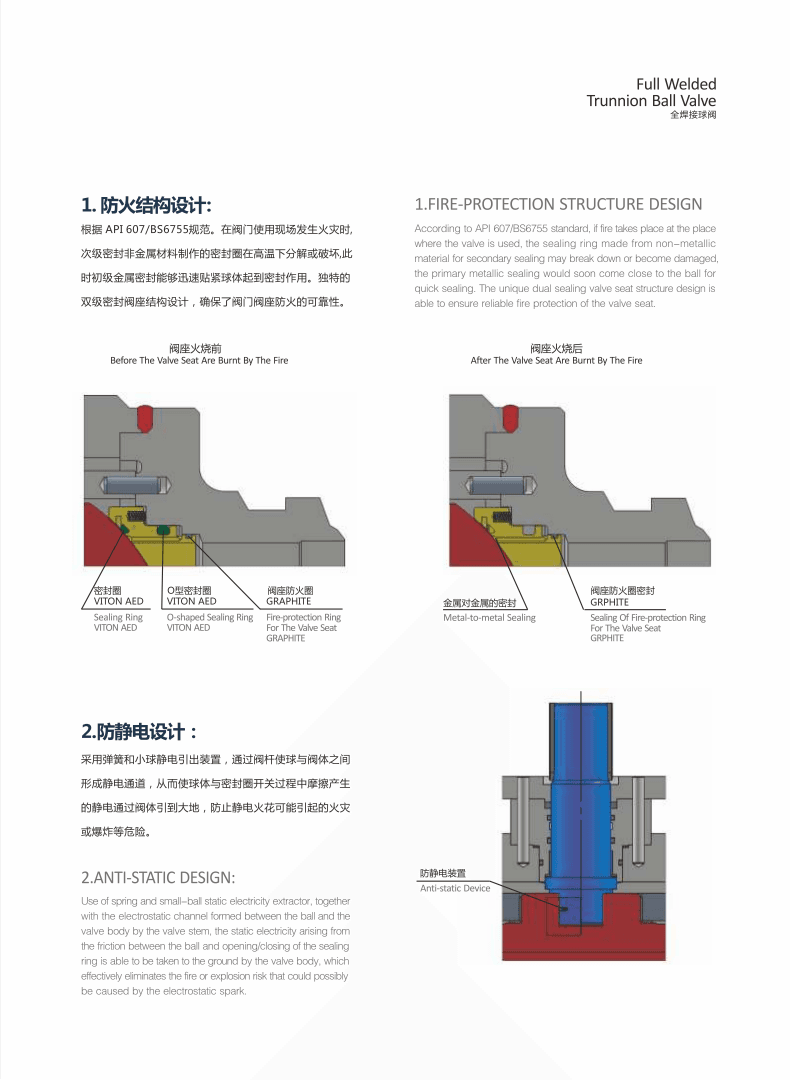202603241618573 Buried full welded ball valve