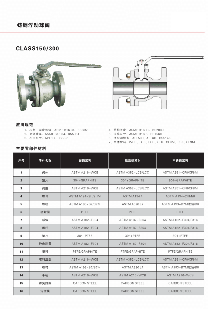 2026032812590595 stainless steel floating ball valve