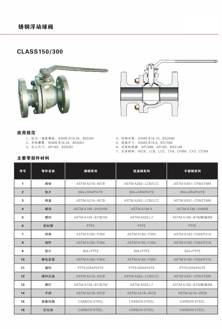 stainless steel floating ball valve 2 2026032812590595 stainless steel floating ball valve
