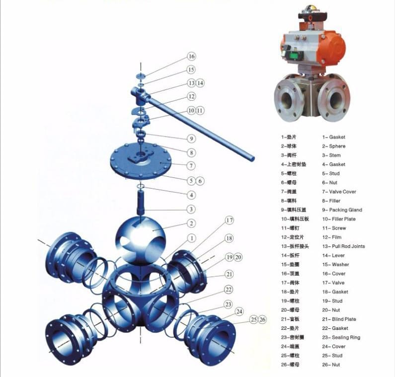 2026032816014859 High pressure 3 way ball valve