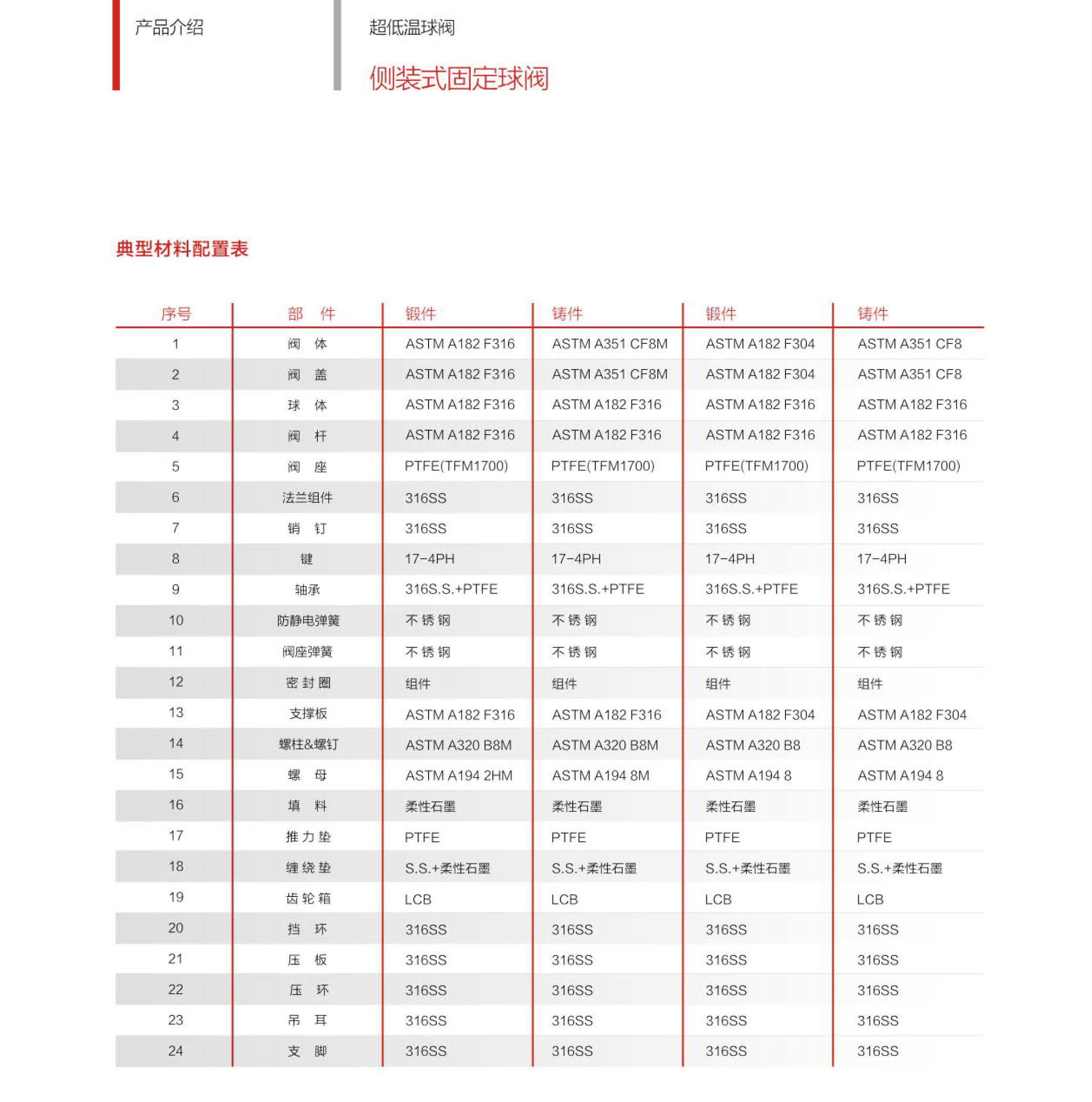 2026032902531475 High pressure cryogenic ball valve