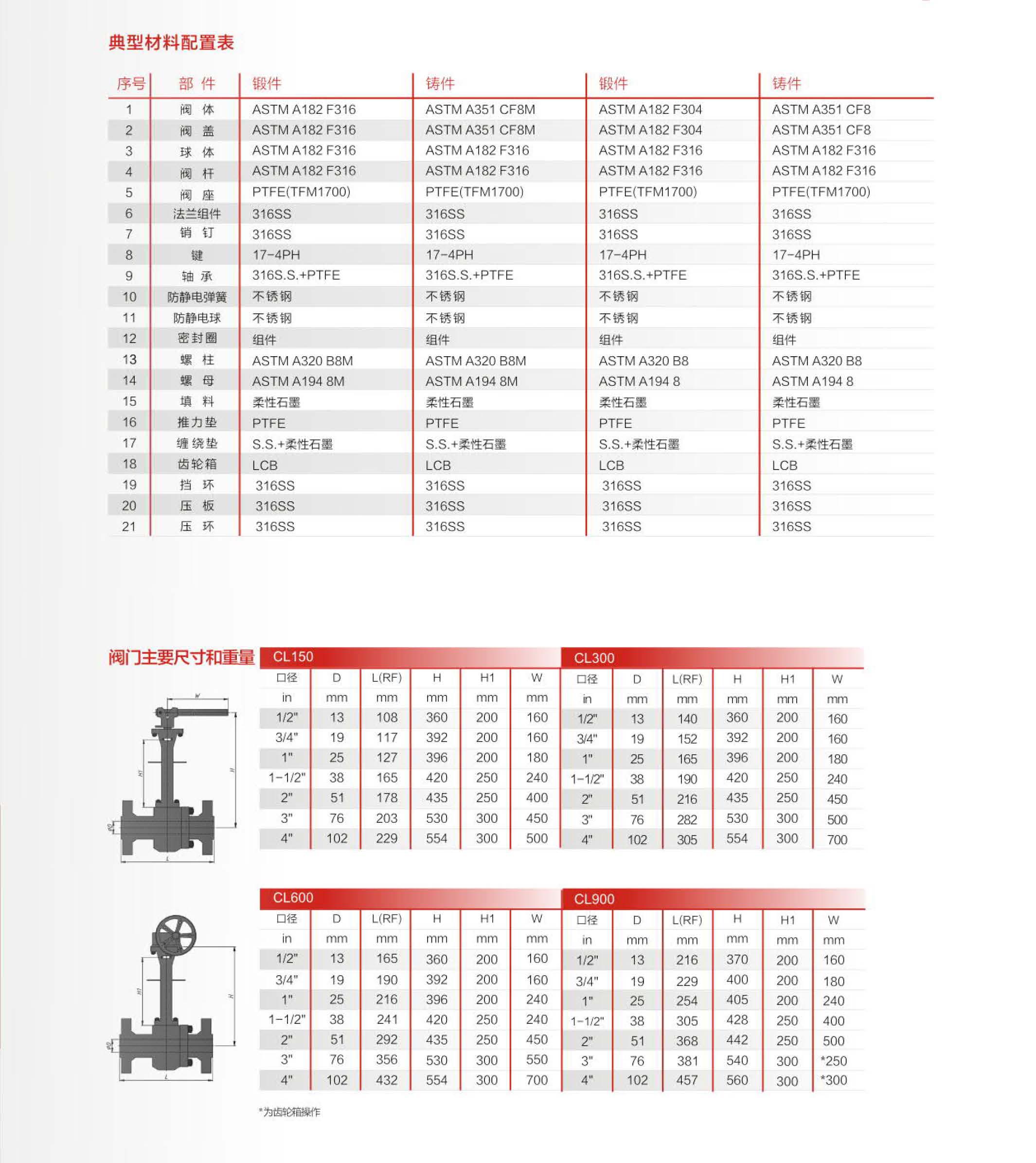 2026032902532044 High pressure cryogenic ball valve