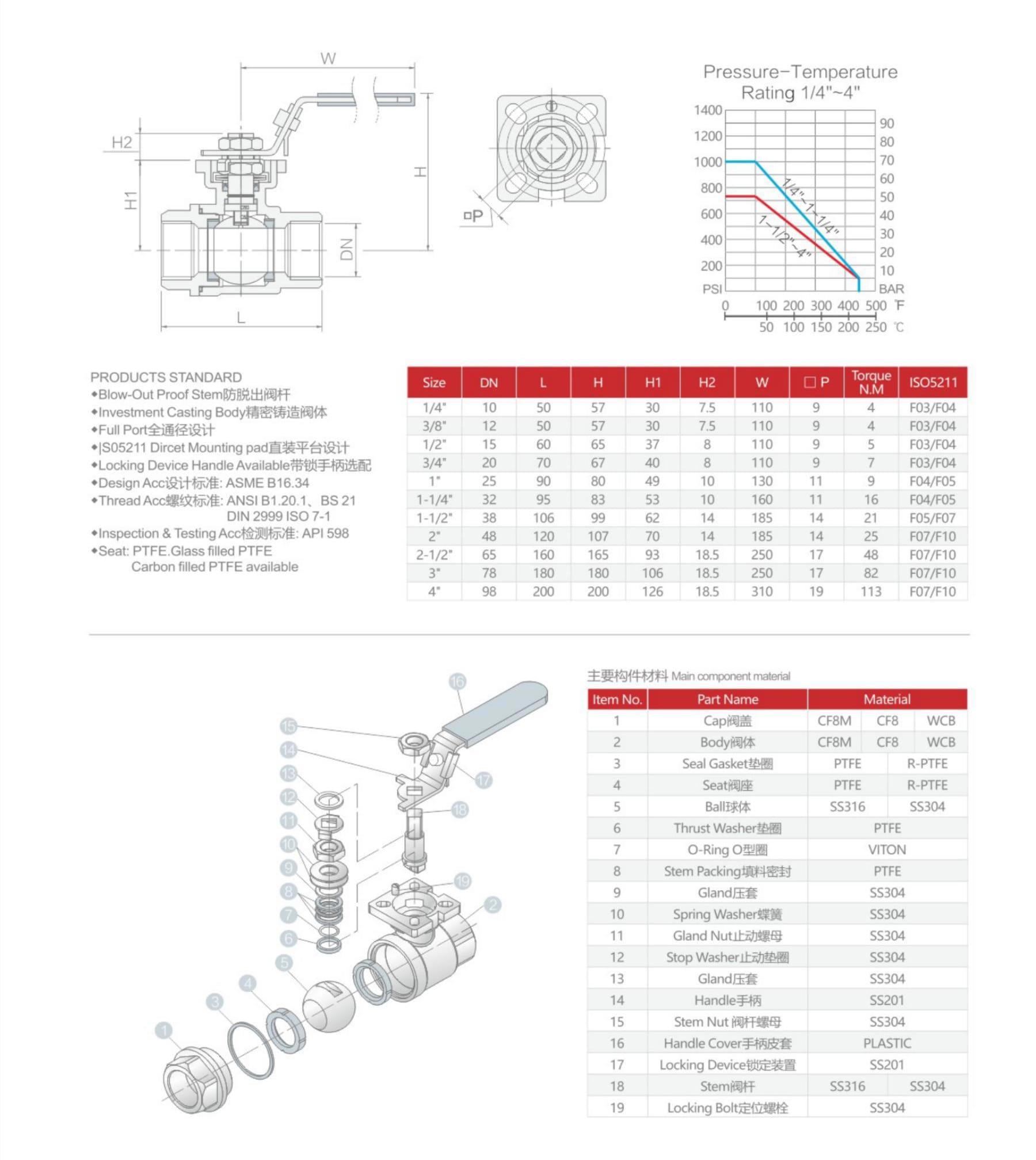 2026032903305412 NPT stainless steel ball valve