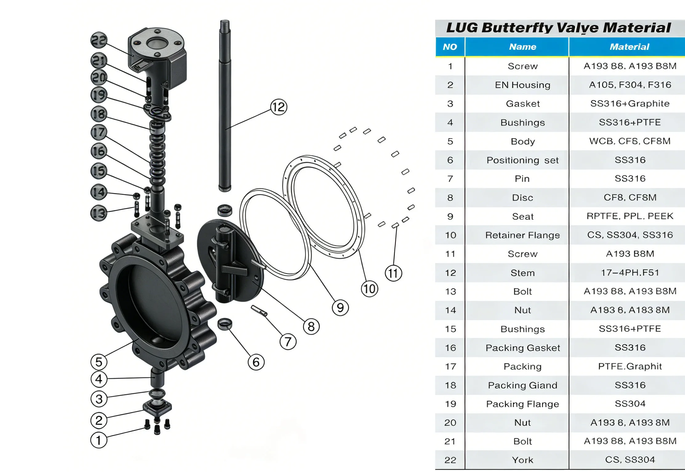 Lug butterfly valve