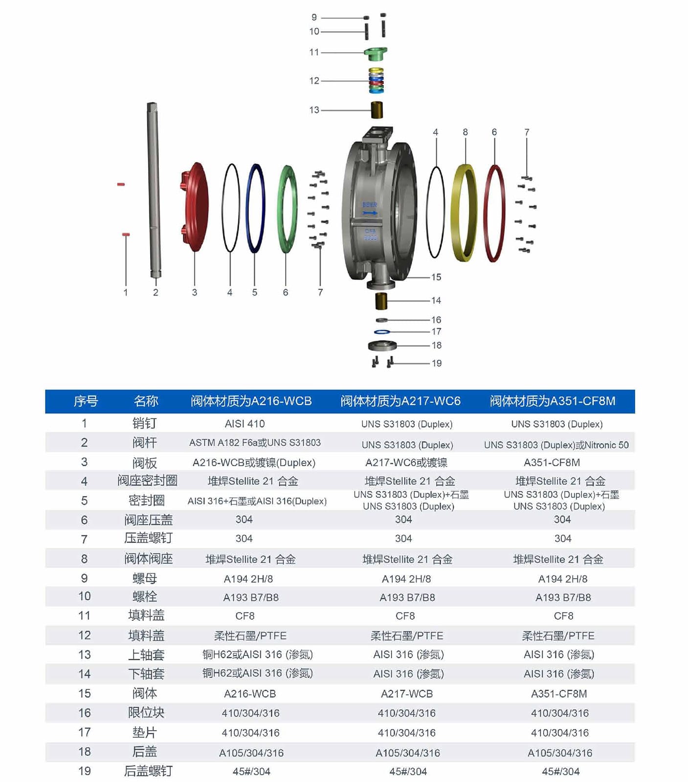 2026040503001336 Pneumatic hard seal butterfly valve