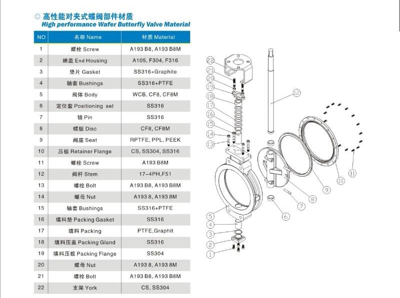 2026040503053655 pneumatic wafer butterfly valve