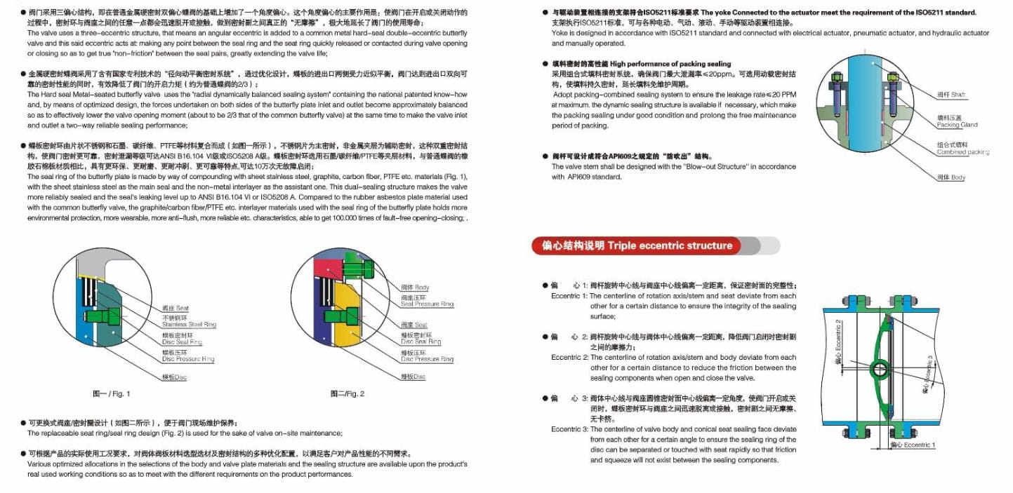 2026040503112912 Stainless steel pneumatic butterfly valve