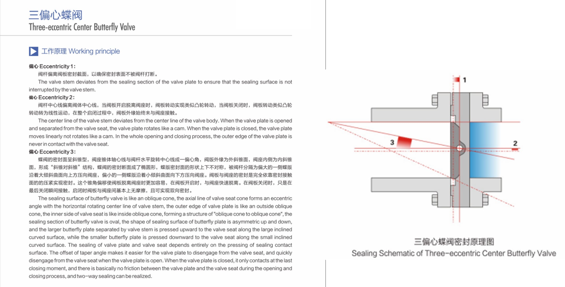 202604050318203 Metal to Metal Hard Seal Butterfly Valve