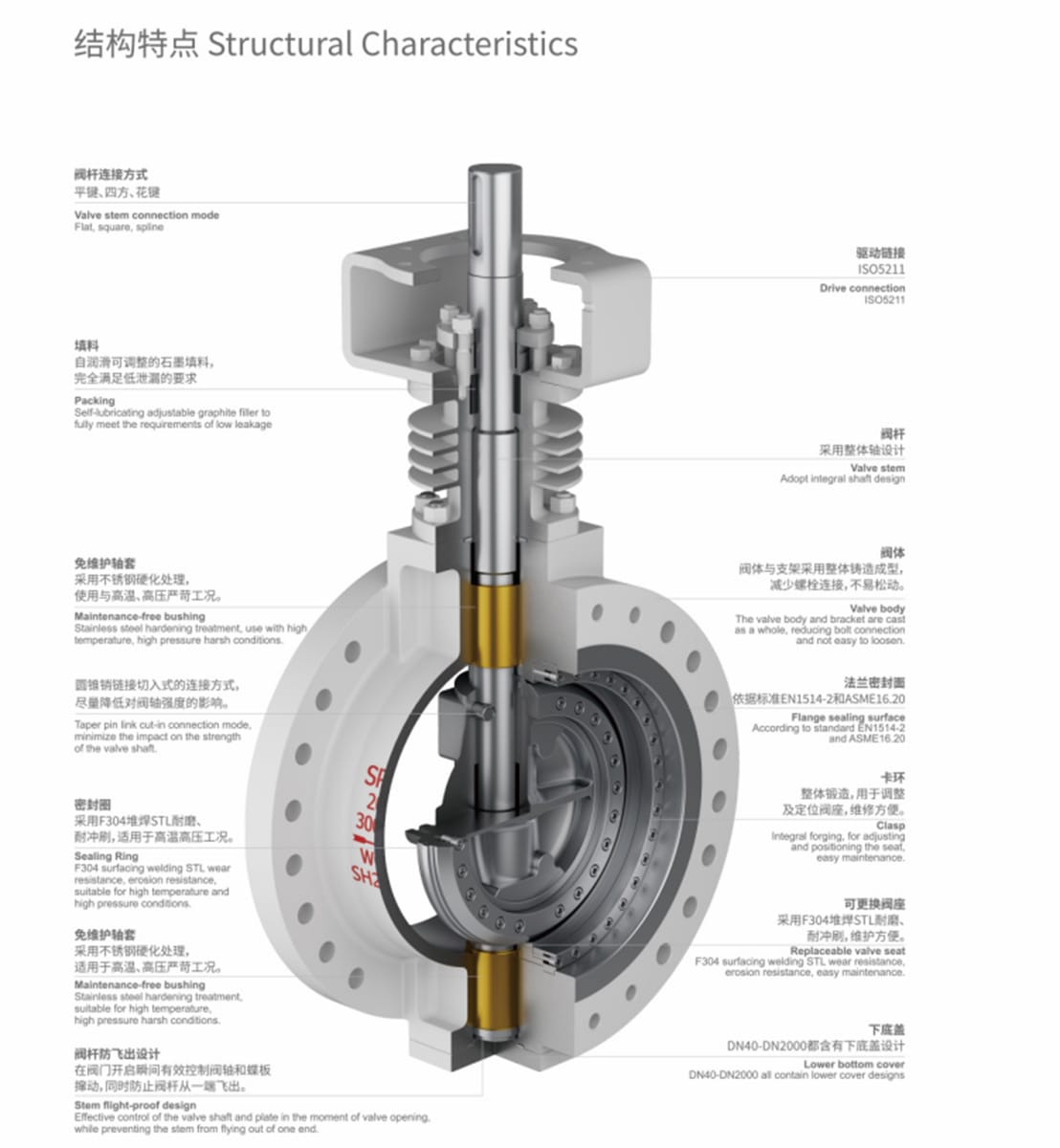 2026040503315510 Electric three eccentric butterfly valve