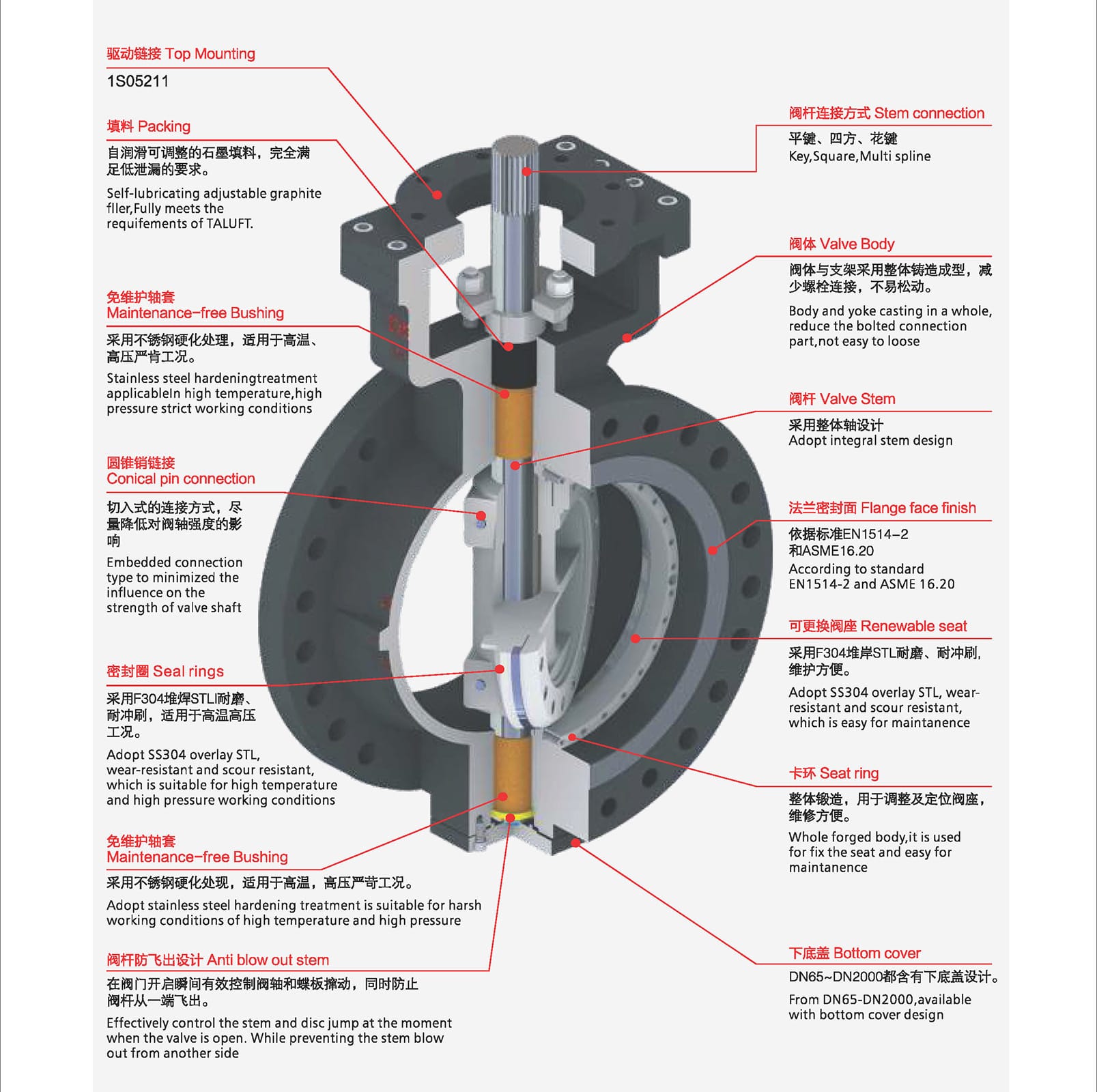 2026040515105217 Metal to Metal Hard Seal Butterfly Valve