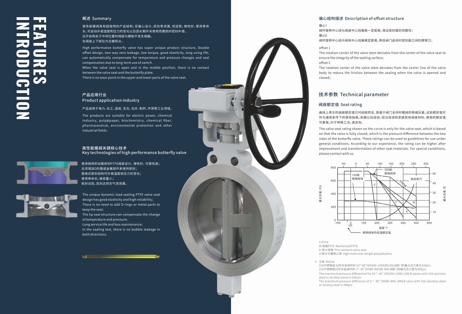 2026040604560453 Pneumatic Lug Butterfly Valve