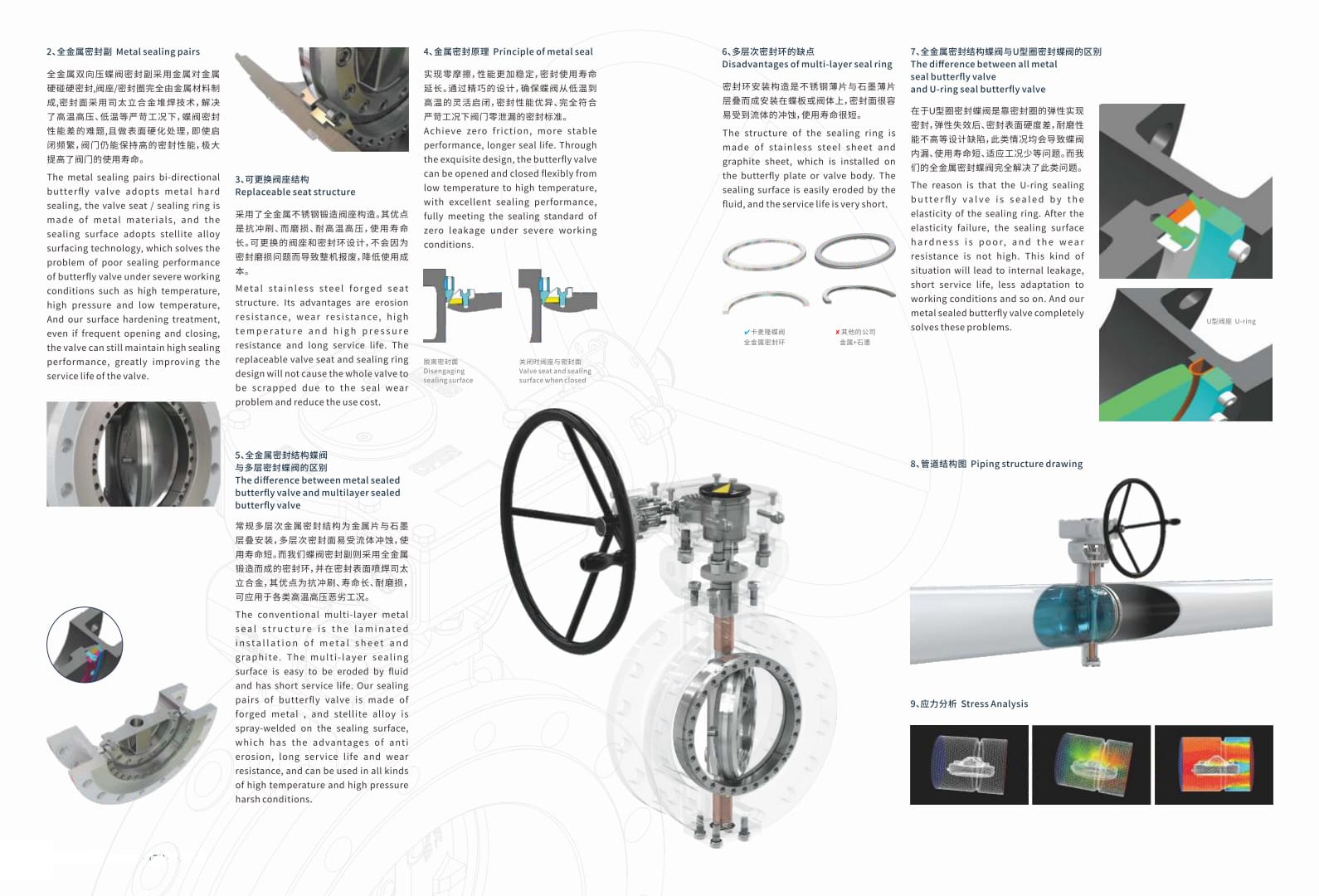 2026040604593056 Triple Eccentric Metal Seat Butterfly Valve