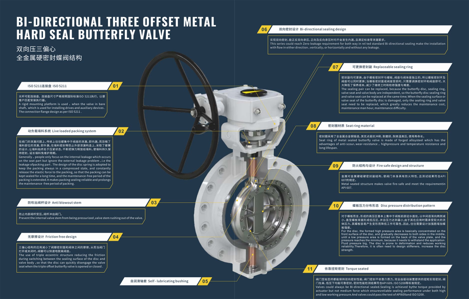 2026040605373632 Bi-directional metal sealed butterfly valve
