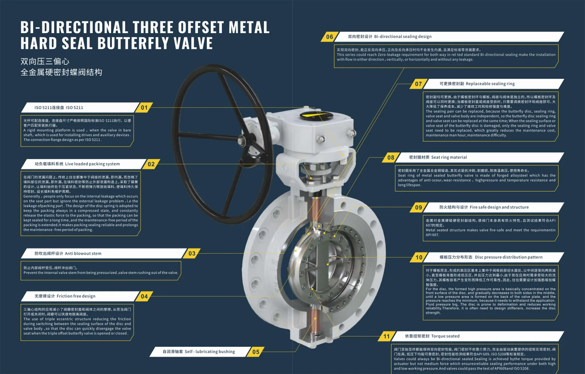 2026040605373632 Bidirektionale metallgedichtete Absperrklappe