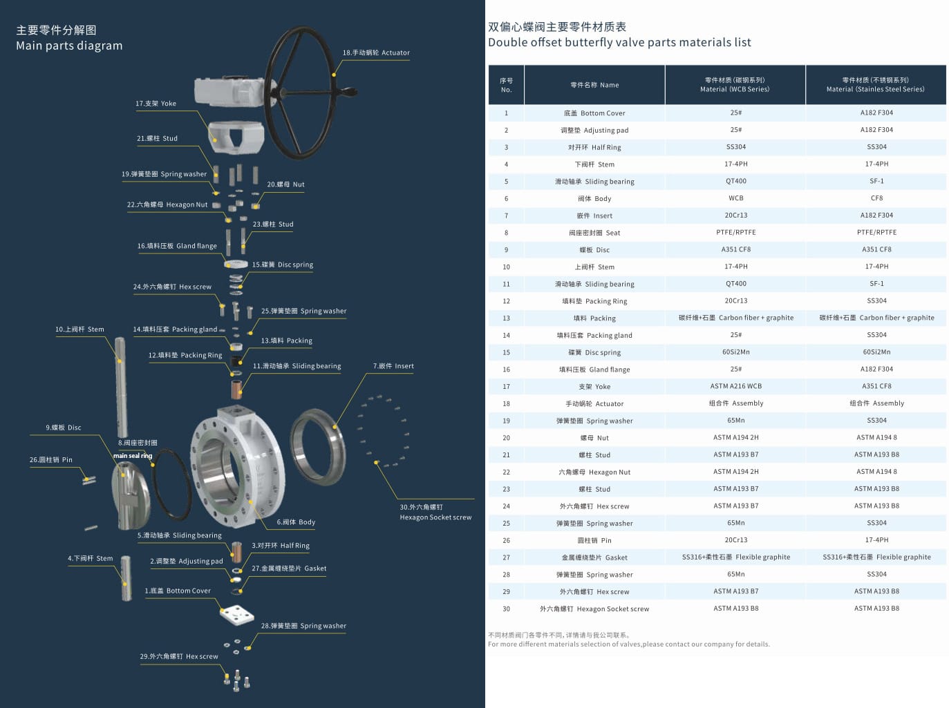 2026040605580467 Pneumatic high performance butterfly valve