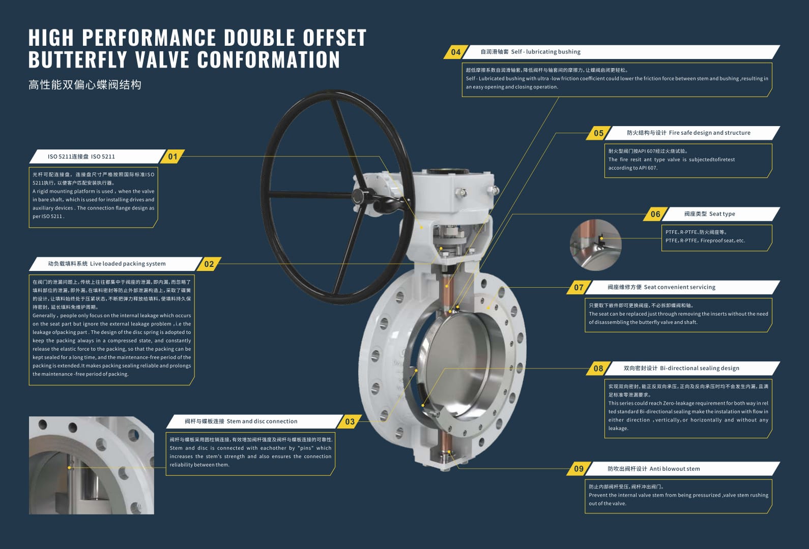 2026040605580959 Pneumatic high performance butterfly valve