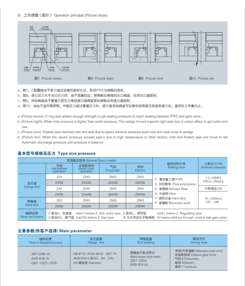 2026040613422668 Flat gate valve without diversion hole