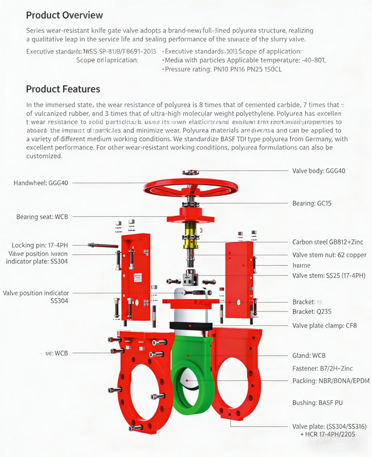 Slurry knife gate valve 1 2026040614560162 Slurry knife gate valve