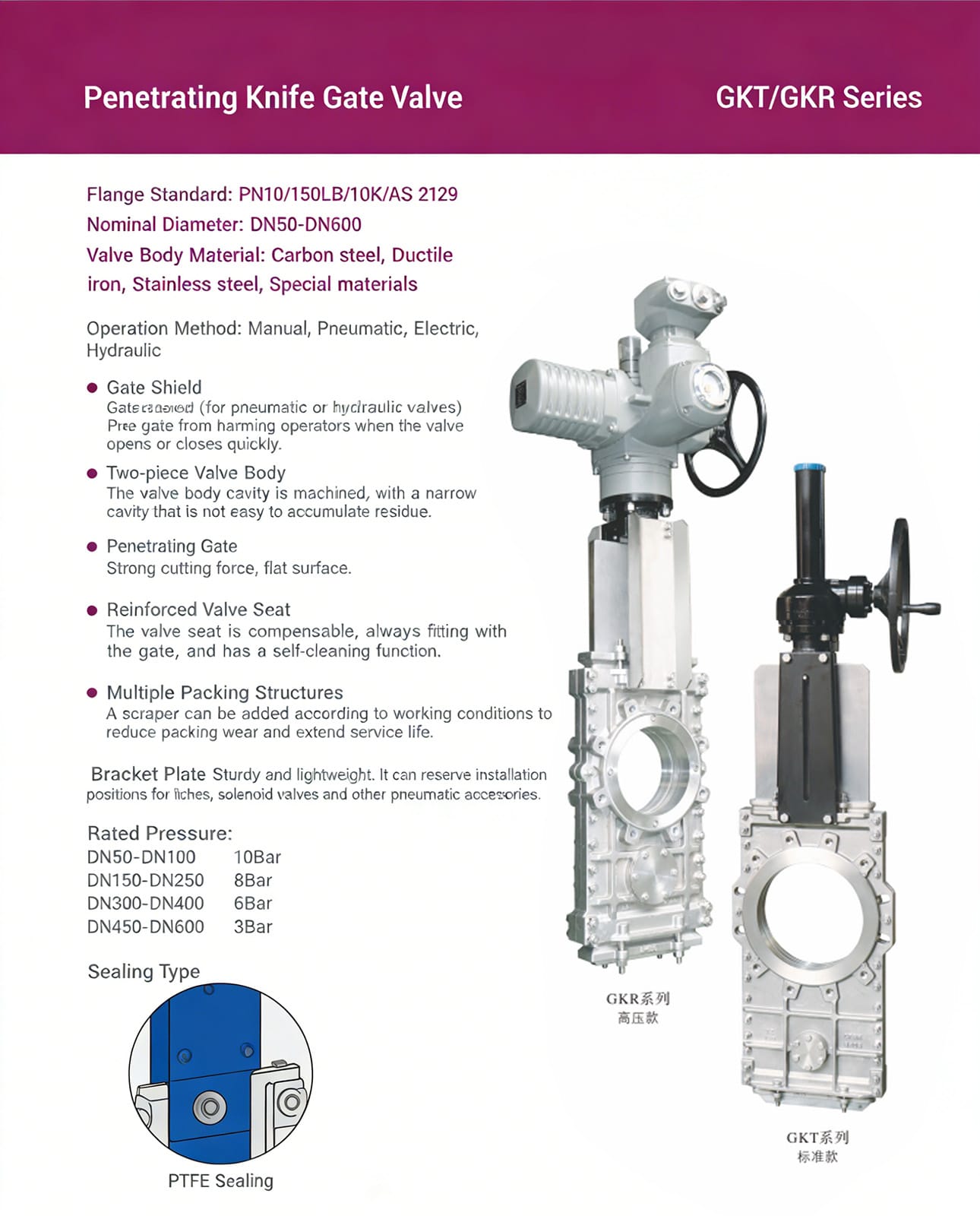 Penetration Knife Gate Valve 4 2026040714325899 Penetration Knife Gate Valve