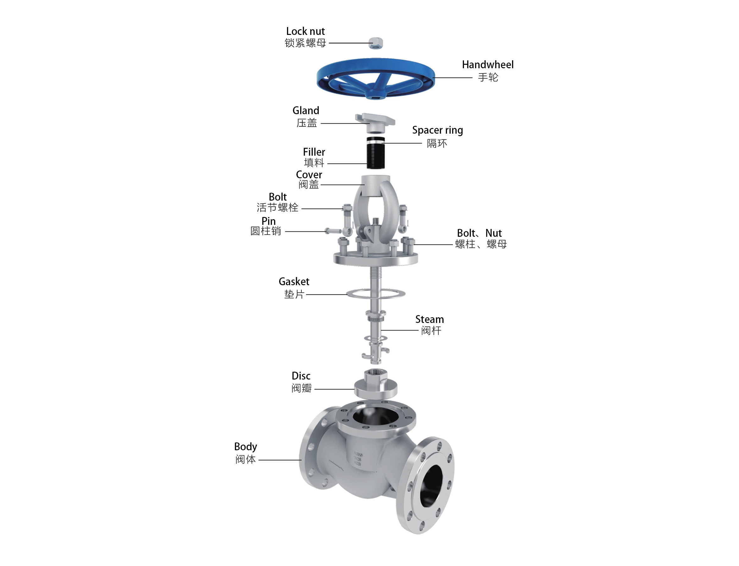 Straight-through globe valve
