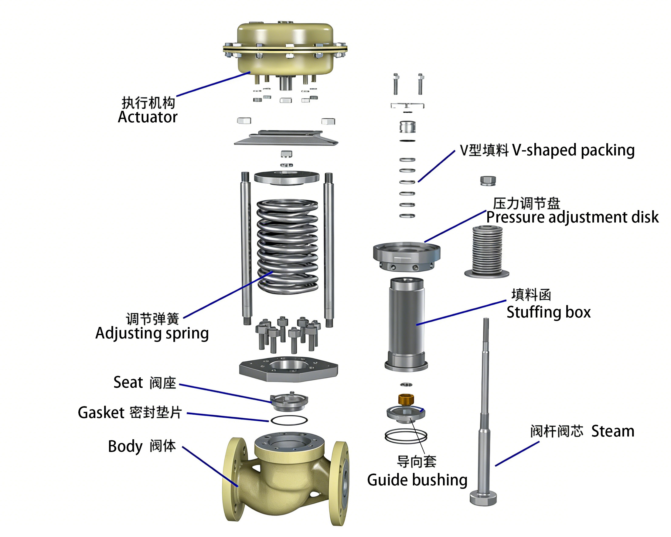 Self-operated control valve