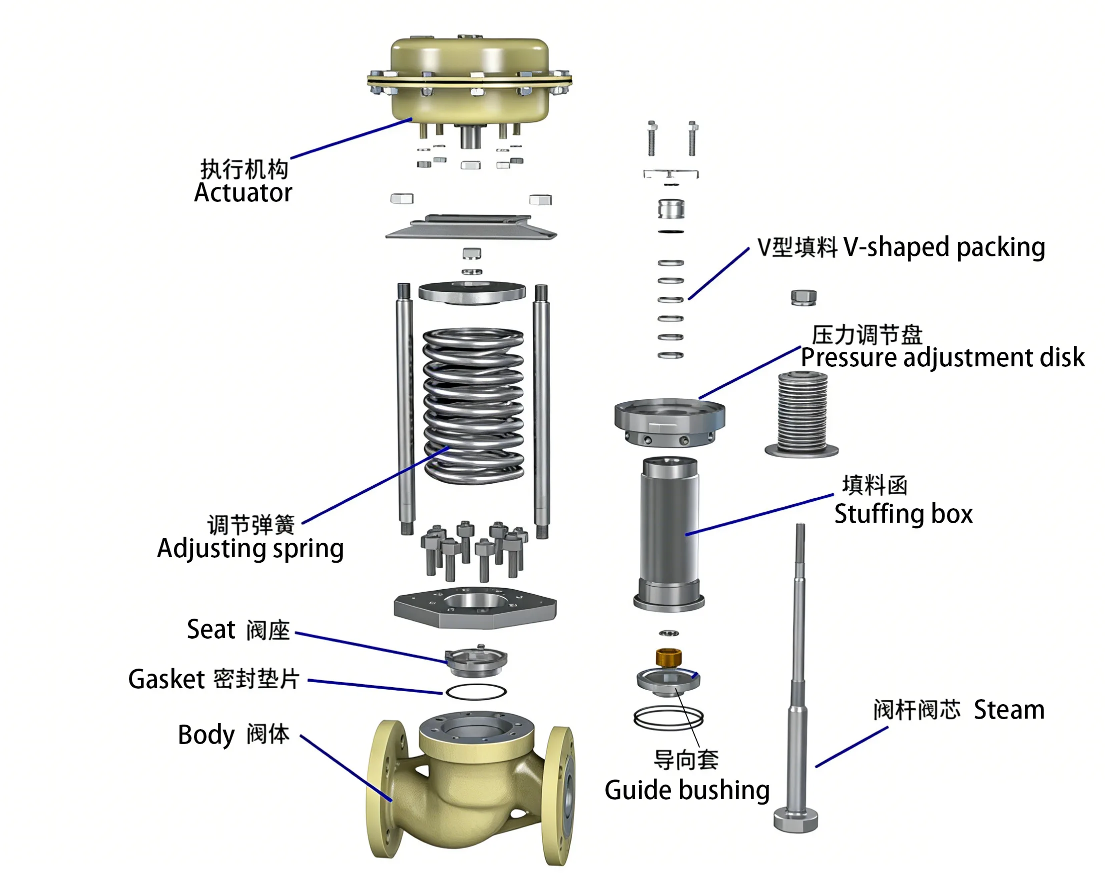 Self-operated control valve