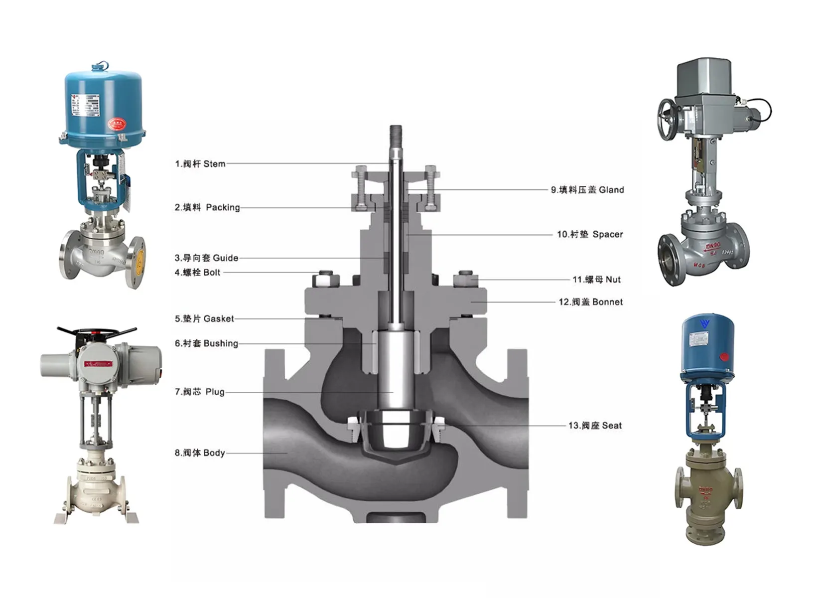 Electric control valve